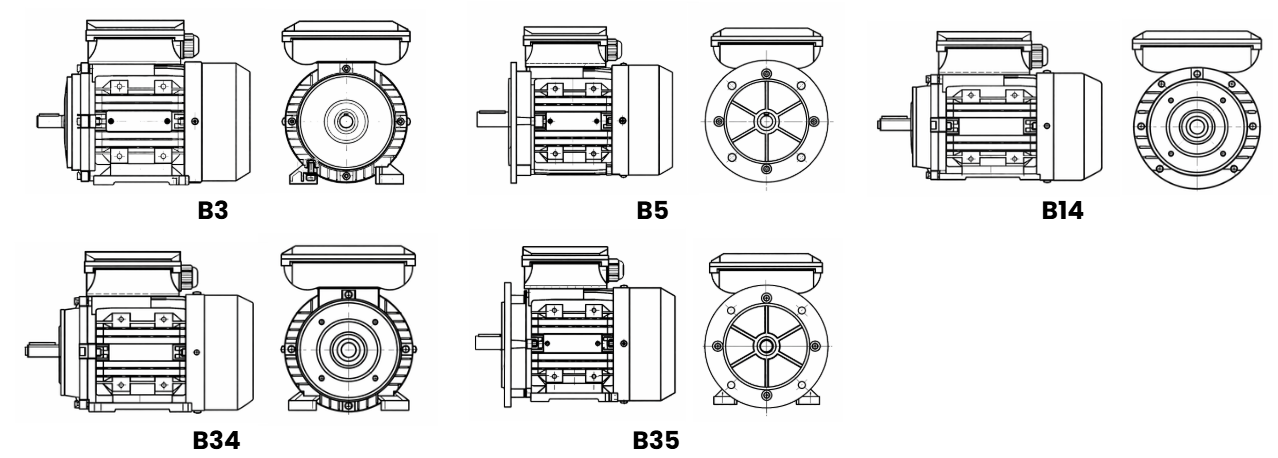 Single Phase Electric Motor Mounting Types Diagram
