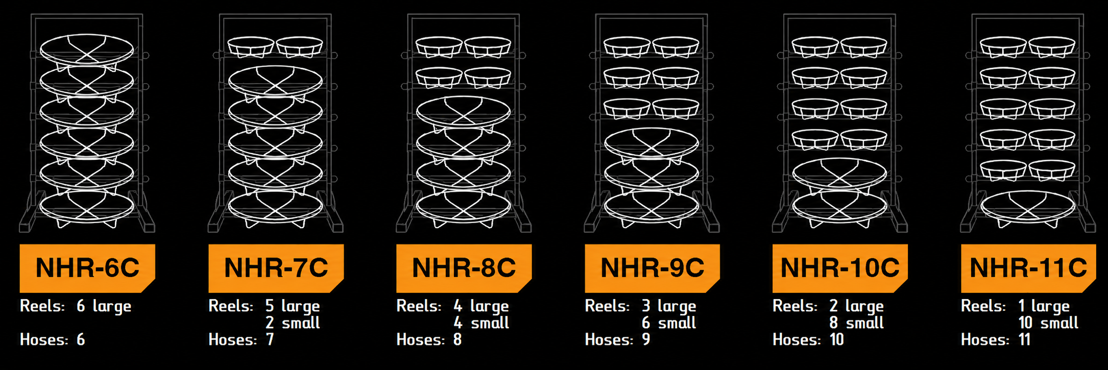 NHR Multi-Coil Hose Rack model configuration guide showing NHR-6C to NHR-11C hose capacities