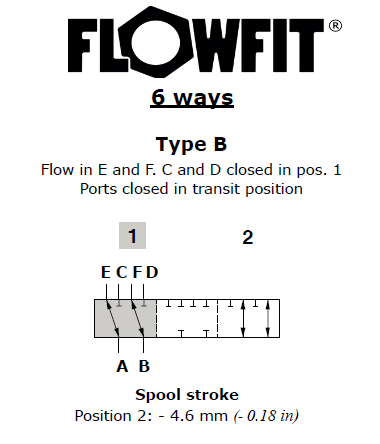 Walvoil Spool B DFE102/6 Flow in E and F. C and D closed in pos. 1, Ports closed in transit position