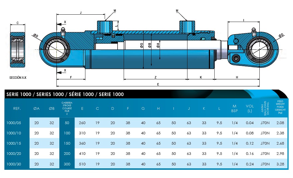 Hydraulic D/Acting Spherical End Cylinder 32Bore 20Rod 50Stroke 260Closed 1000/05