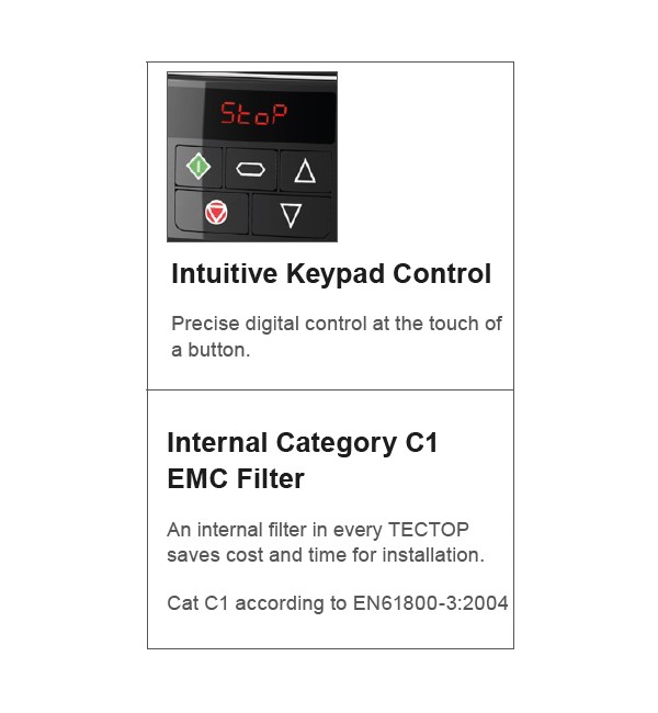 11.0KW IP20 3PH 380-480V Variable Speed Drive Inverter, DIN rail/keyhole Mount, 24amps, 0-500Hz