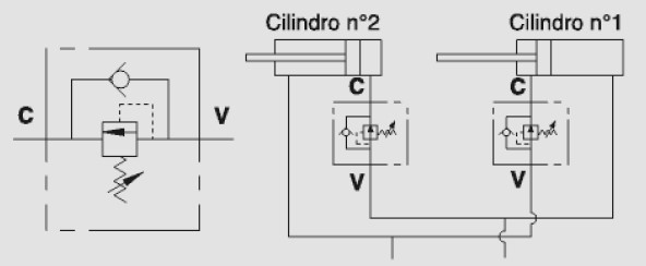 Hydraulic In Line Direct Acting Sequence Valves, 3/8", 20-120 Bar Pressure Range, VSQL