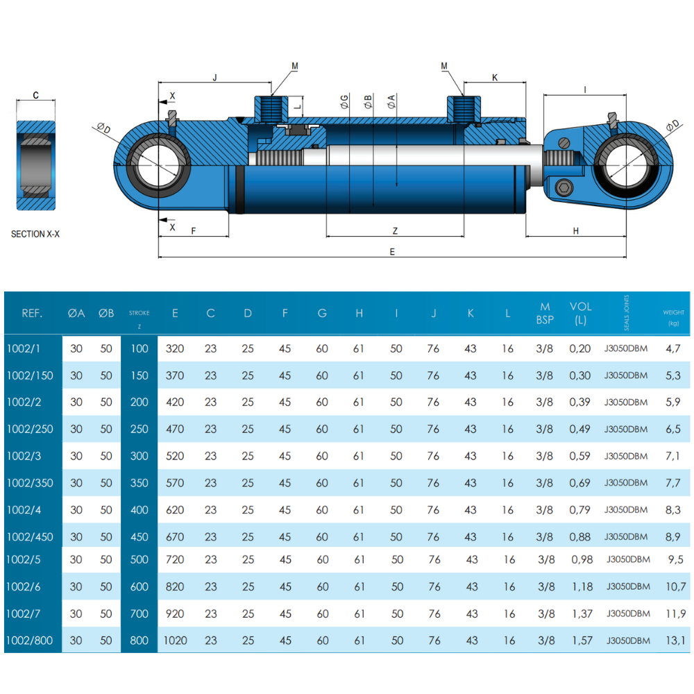 Hydraulic D/Acting Spherical End Cylinder 50Bore 30Rod 100Stroke 320Closed 1002/1 Hydraulic D/Acting Spherical End Cylinder 50Bore 30Rod 100Stroke 320Closed 1002/1
