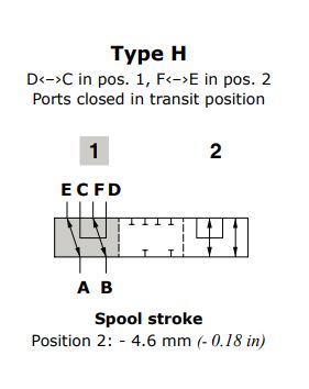 Walvoil Spool H DFE102/6, D‹–›C in pos. 1, F‹–›E in pos. 2 Ports closed in transit position