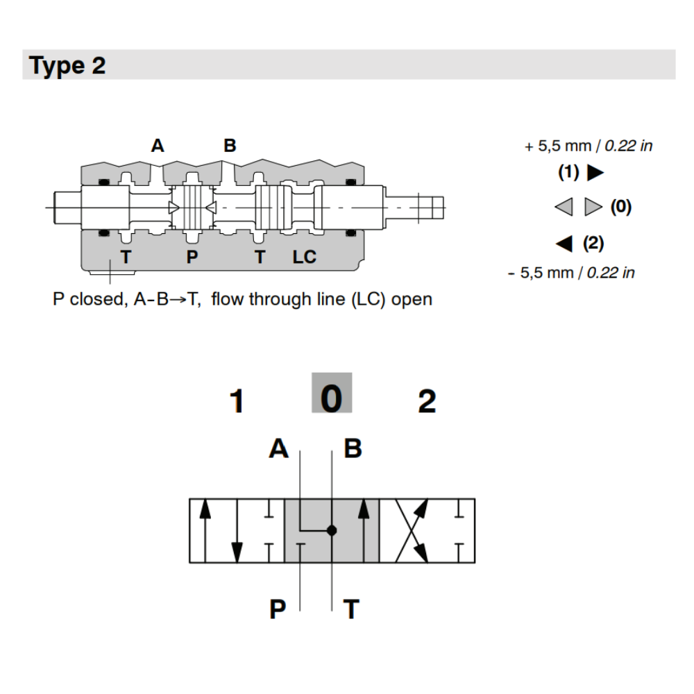 Walvoil SD5 Spool, Type 2, Double Acting, 3 Positions, with A and B open to tank in neutral 