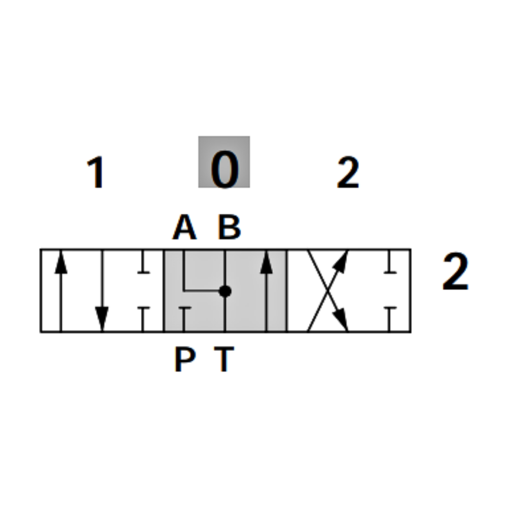 Double Acting Spool, A & B Open, Neutral, For Walvoil SD14 Valves