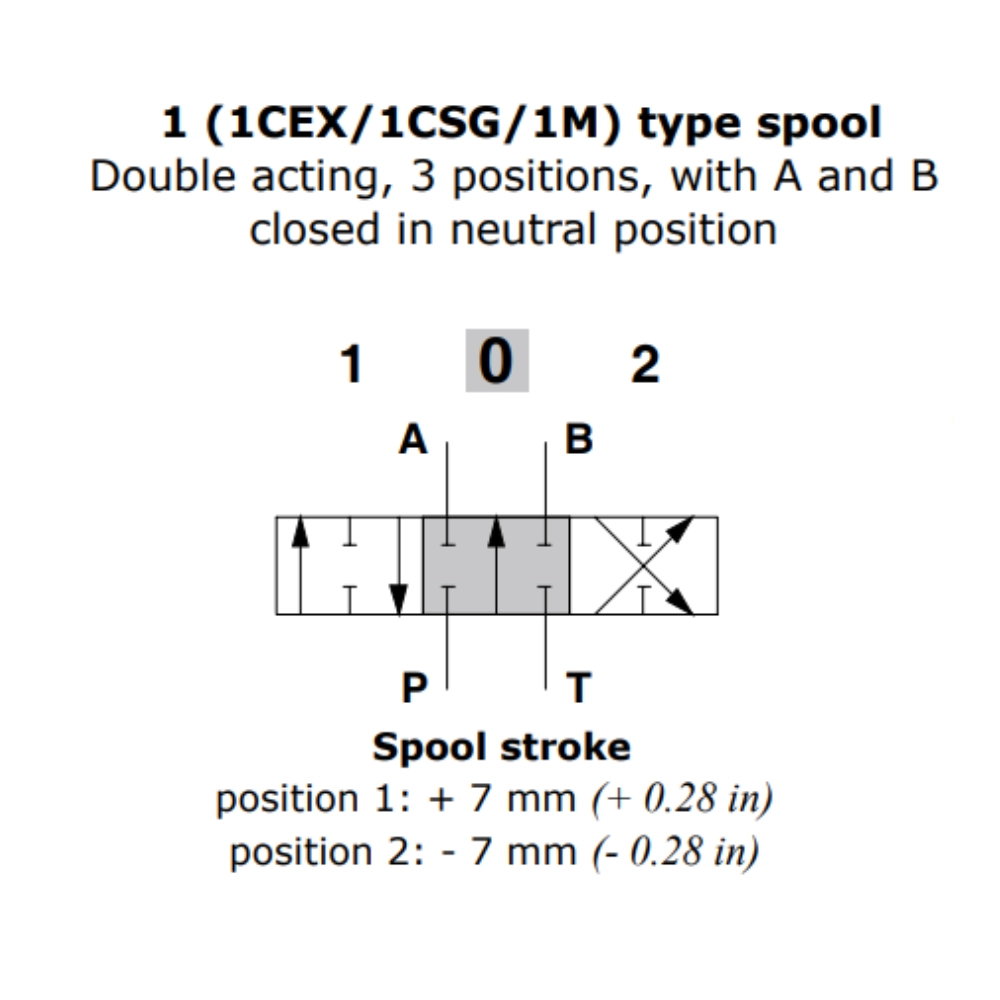 Walvoil Spool 1, SD8, DLS8, SDS140, Double Acting, 3 Position, A/B Closed in Neutral