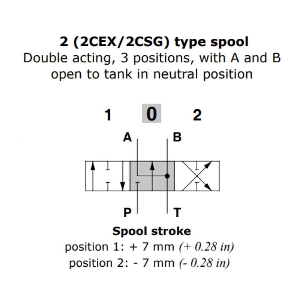 Walvoil Spool 2, SD8, DLS8, SDS140, Double Acting, 3 Position, A/B Open to Tank in Neutral