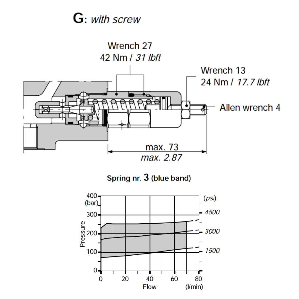 Walvoil (YG3-175) 125-250 Bar Direct Pressure Relief Valve, SD11, SD14, SDS140, and SDS150 Walvoil (YG3-175) 125-250 Bar Direct Pressure Relief Valve, SD11, SD14, SDS140, and SDS150