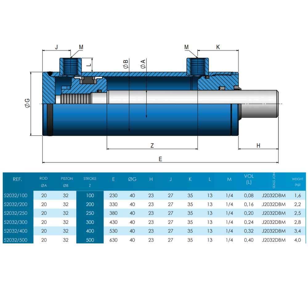 Hydraulic D/Acting Cylinder/Ram, No Ends 32Bore 20Rod 100Stroke 230Closed Hydraulic D/Acting Cylinder/Ram, No Ends 32Bore 20Rod 100Stroke 230Closed