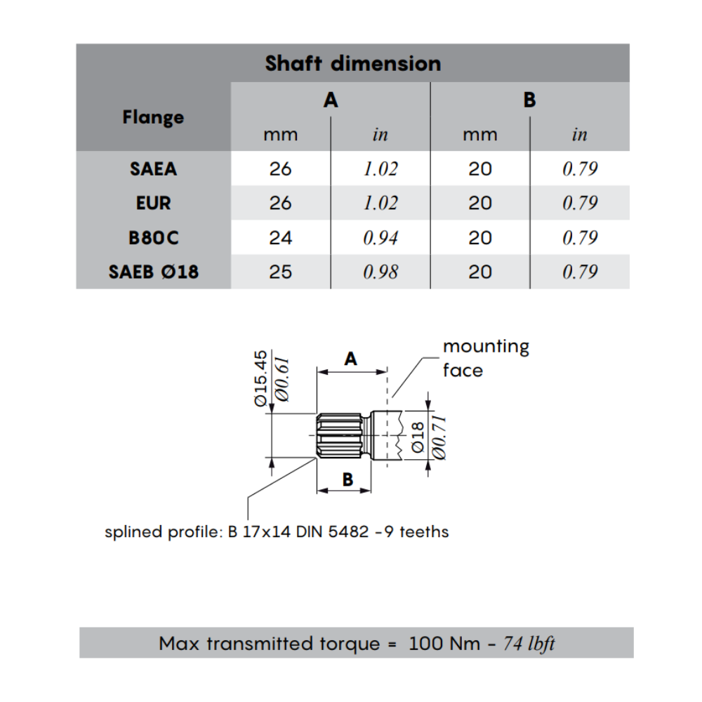 Walvoil 2XP/2XM Driving Gear Shaft, Group 2, 11CC, Type 15, DIN5482 17x14 9T Splined