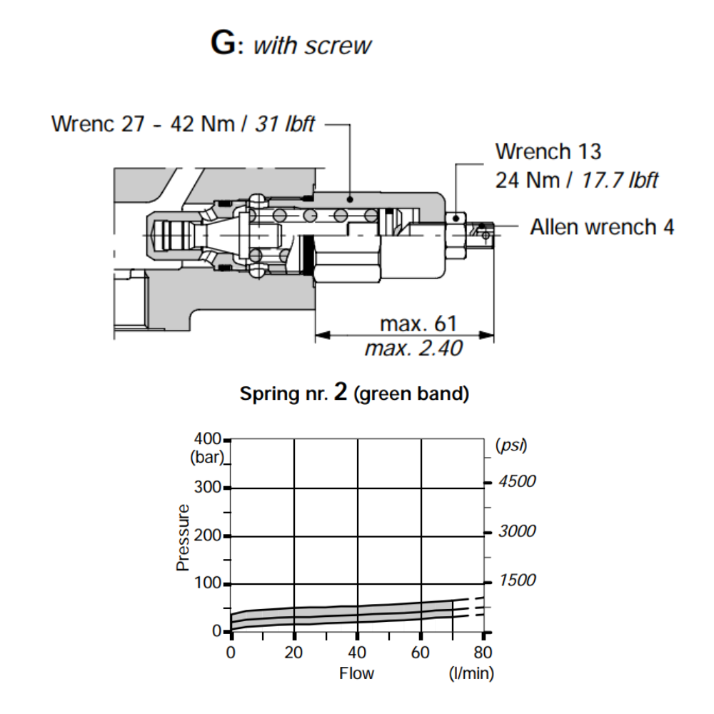 Walvoil SD11 (KG2-80) 20-63 Bar Direct Pressure Relief Valve