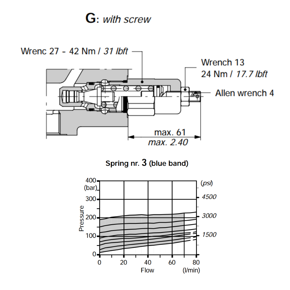 Walvoil SD11 (KG3-120) 63-200 Bar Direct Pressure Relief Valve