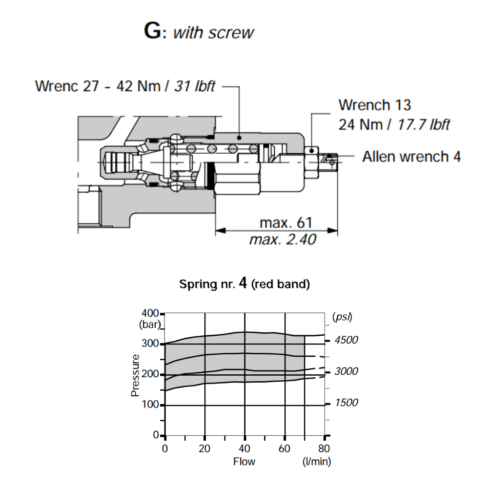 Walvoil SD11 (KG4-220) 180-315 Bar Direct Pressure Relief Valve