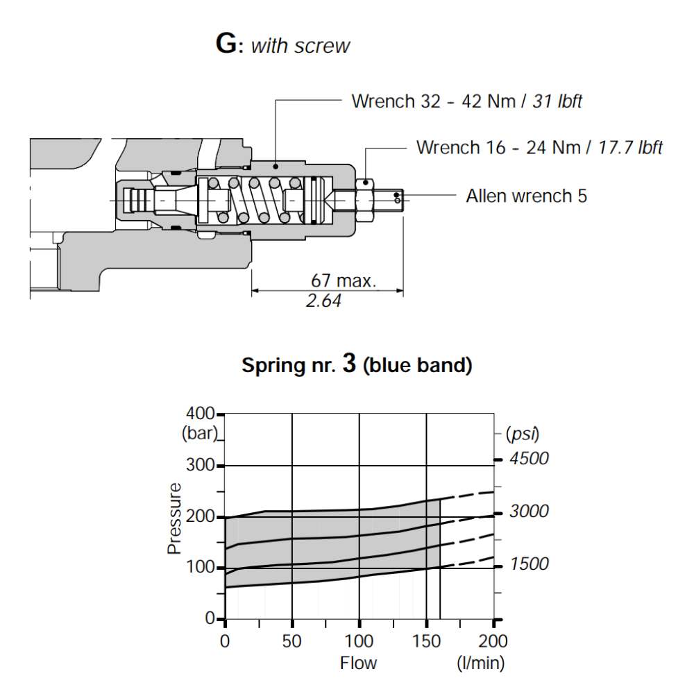 Walvoil VMD20/1 (KG3-120) 63-200 Bar Direct Pressure Relief Valve, SD18