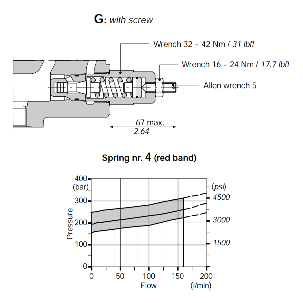 Walvoil VMD20/1 (KG4-220) 160-250 Bar Direct Pressure Relief Valve, SD18