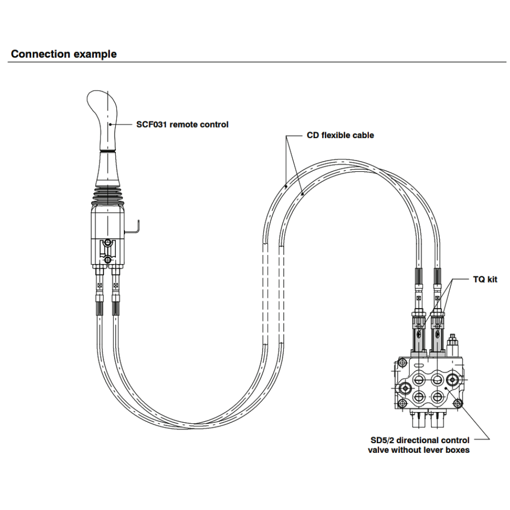 Walvoil TQ50 Cable Connection Kit, SD4, SD5, SD6 Walvoil TQ50 Cable Connection Kit, SD4, SD5, SD6