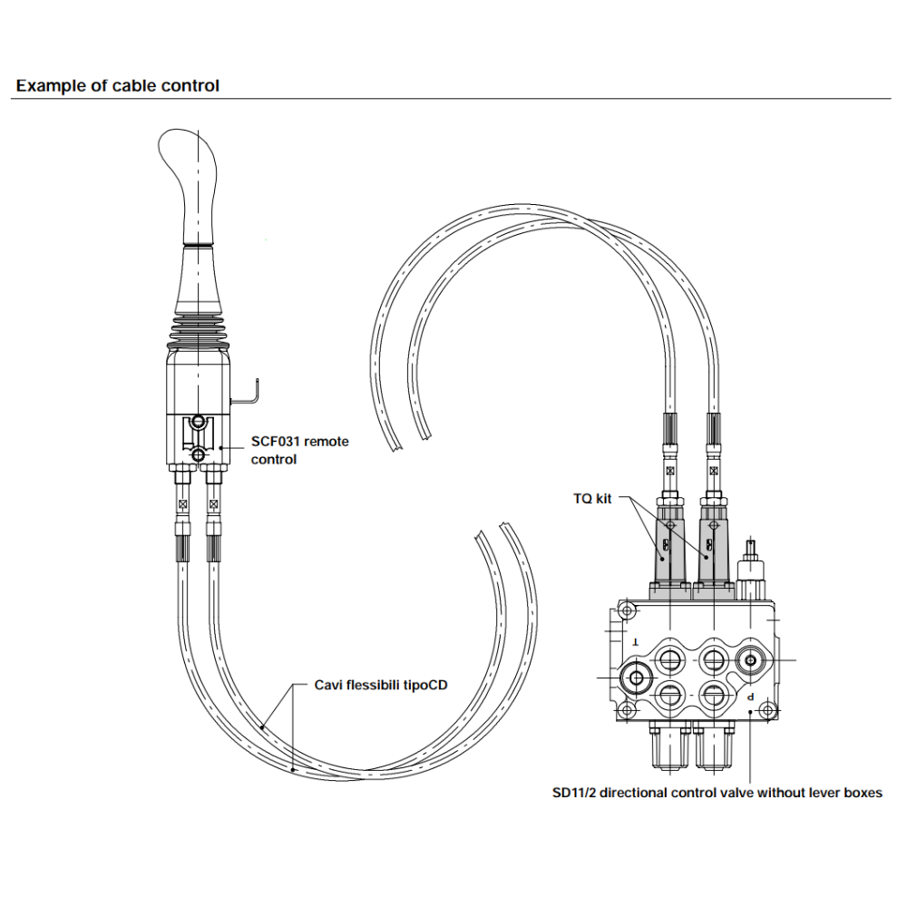 Walvoil TQ100 Cable Connection Kit, SD11, SD14, SD16, SDS150, SDS180