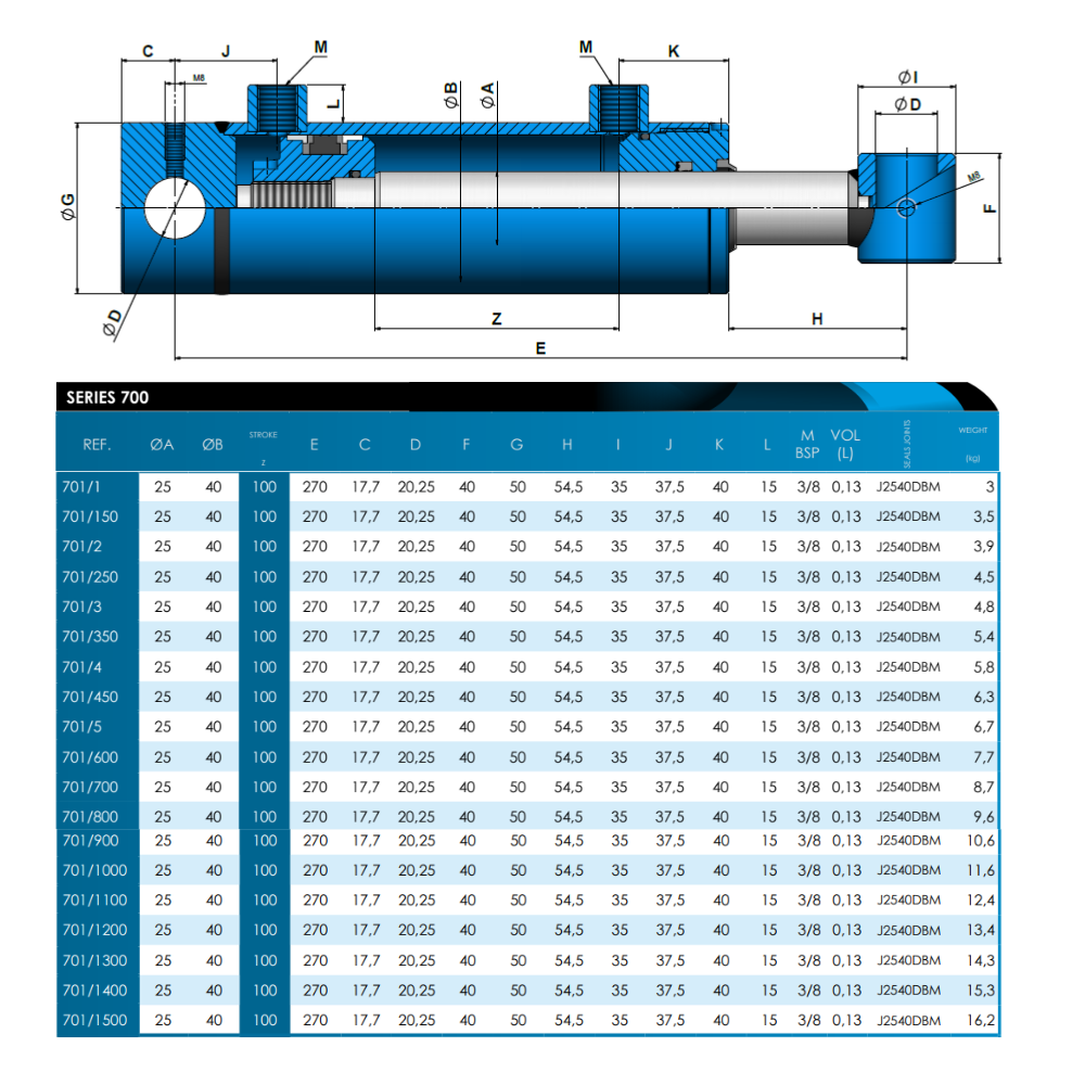 Hydraulic D/Acting Cylinder/Ram 40Bore 25Rod 700Stroke 870Closed 701/700 Hydraulic D/Acting Cylinder/Ram 40Bore 25Rod 700Stroke 870Closed 701/700
