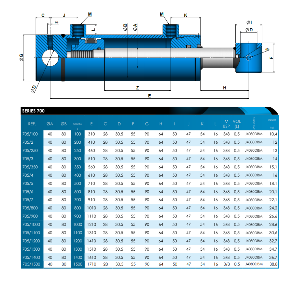 Hydraulic D/Acting Cylinder/Ram 80Bore 40Rod 100Stroke 310Closed 705/100