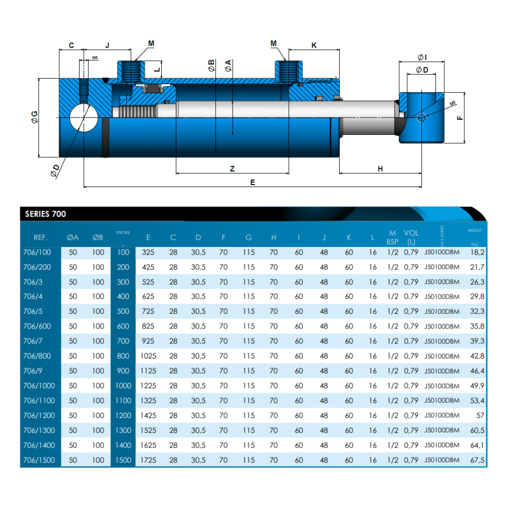 Hydraulic D/Acting Cylinder/Ram 100Bore 50Rod 100Bore 325Closed 706/100 Hydraulic D/Acting Cylinder/Ram 100Bore 50Rod 100Bore 325Closed 706/100