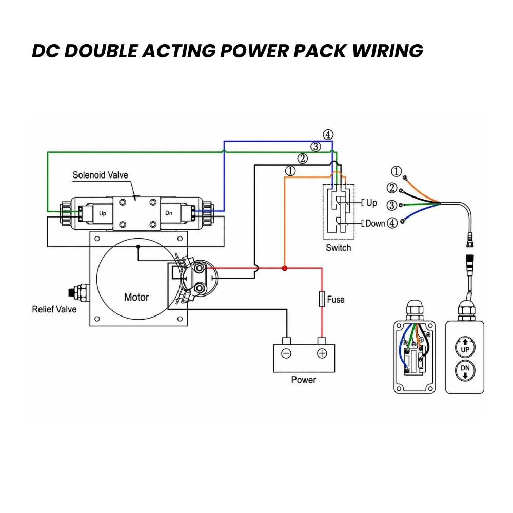 Flowfit Double Acting Hydraulic Power pack with 4.5L Tank 24V DC 2KW