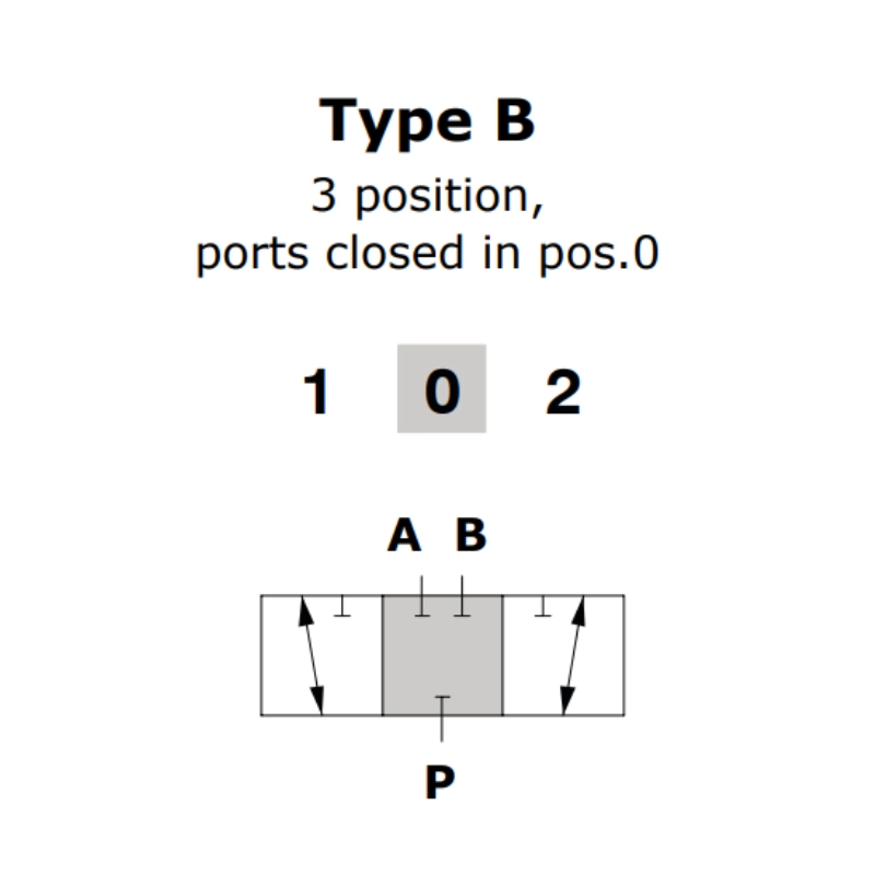 Walvoil DH10 3 Way Rotary Diverter Valve – 1/2" BSP, Closed Centre
