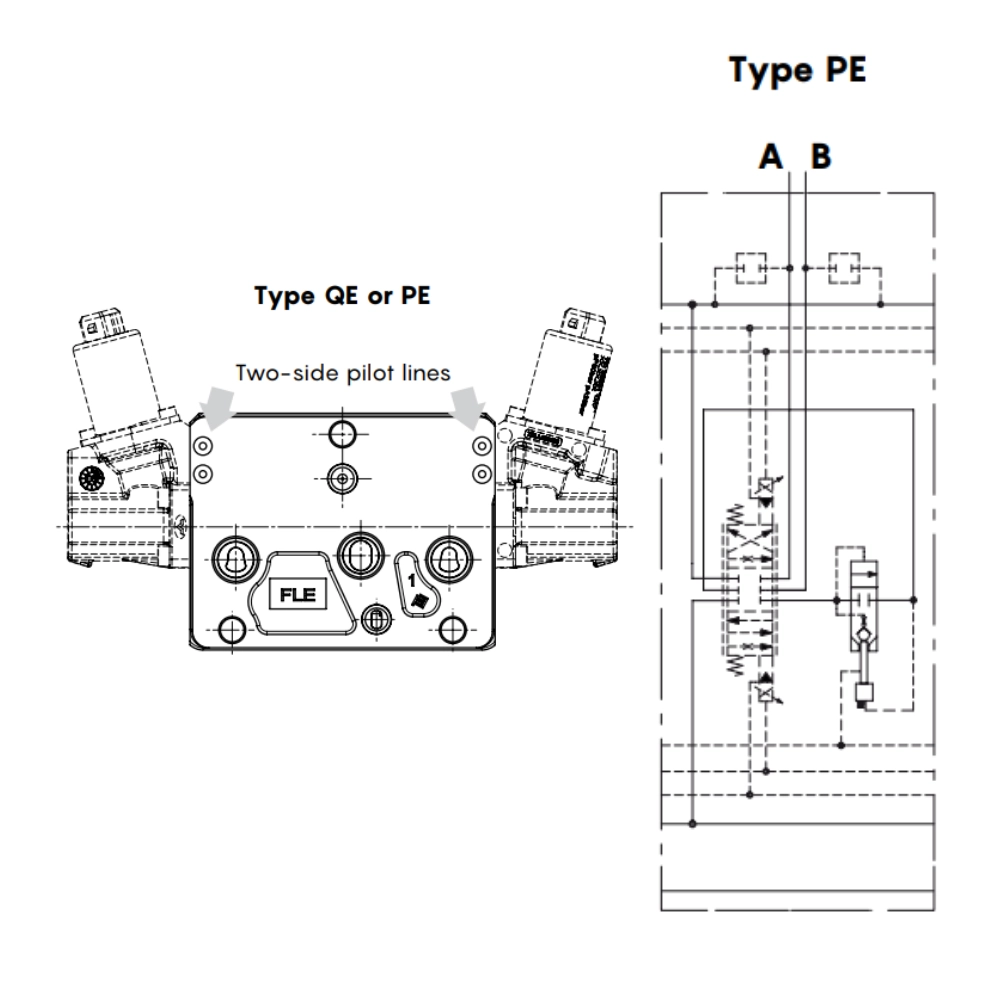 Walvoil DPX100 1 Bank 12V DC Open Centre Proportional Valve