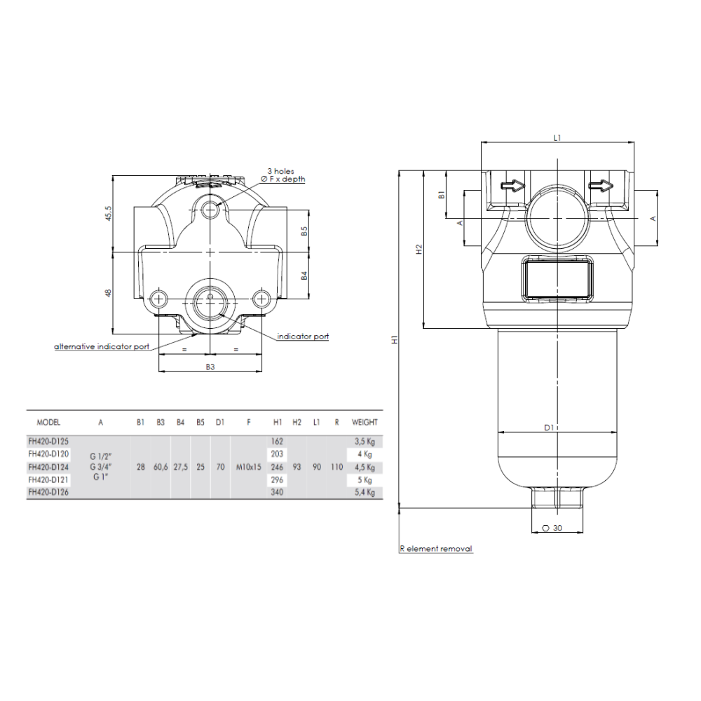 FH420 3/4"Bsp 90L/min 10Micron 420Bar High Pressure Inline Filter c/w Visual Indicator