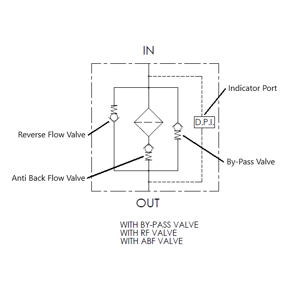 FH100DR 1-1/4"Bsp 120L/min 6Micron 100Bar & ABF/RF High Pressure Inline Filter & Visual Indicator