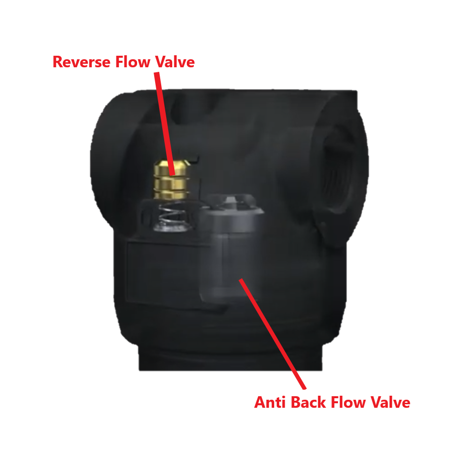 FH420DR 3/4"Bsp 50L/min 10Micron 420Bar & ABF/RF High Pressure Inline Filter & Visual Indicator