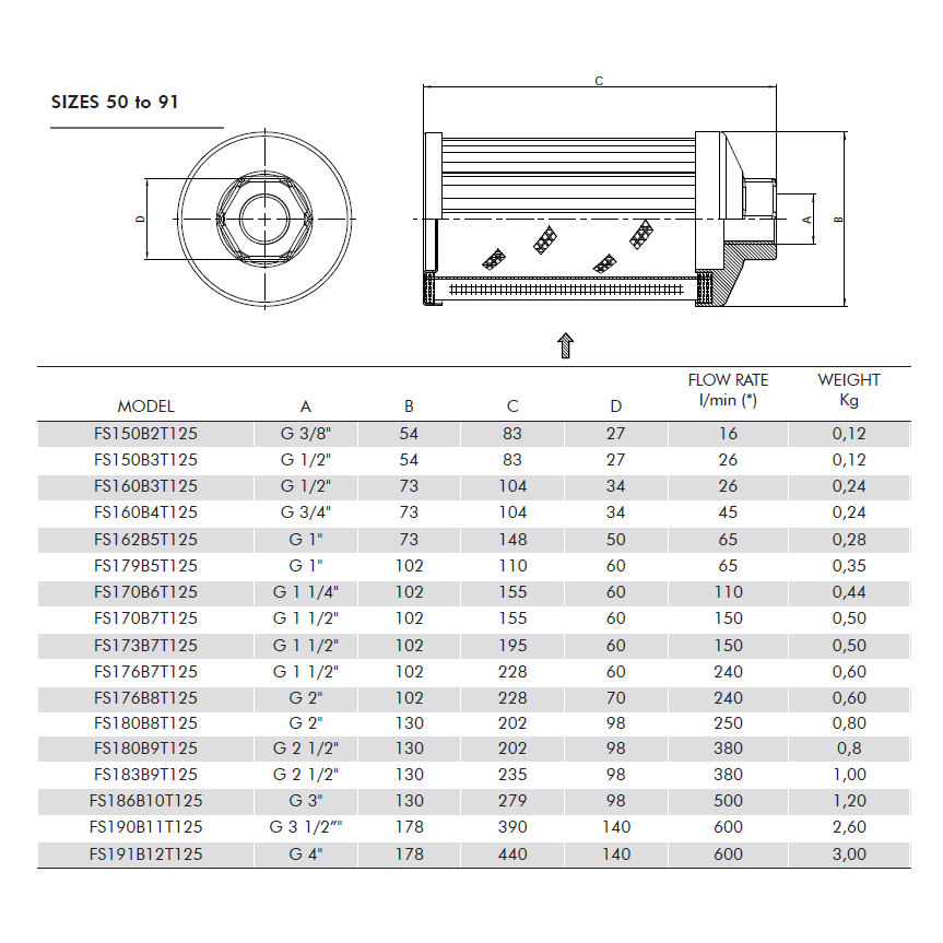 1/2" 26L/MIN SUCTION STRAINER 60 MICRON