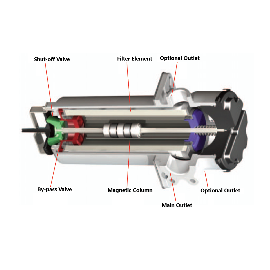 1-1/2" BSP TANK SIDE MULTIPORT SUCTION FILTER, 200MICRON WIRE MESH 200L/MIN C/W MAGNET & 1" BSP OPTIONAL PORTS