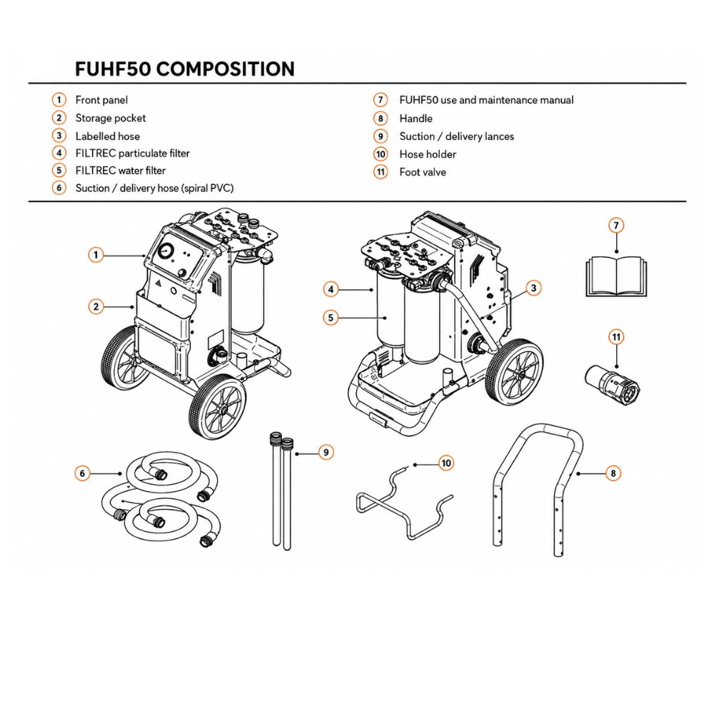 Filtrec FUHF50 Portable Diesel and Oil Filtration Unit