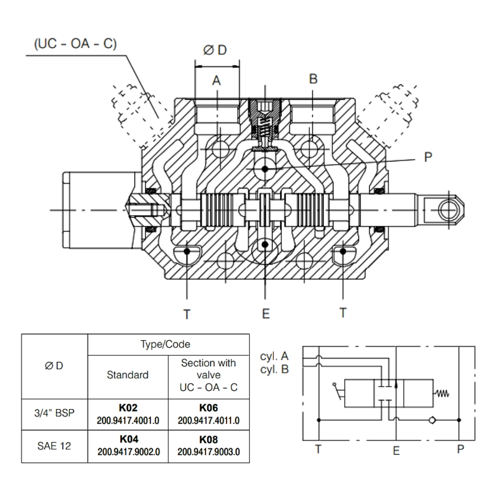 Bucher HDS30 Slice Valve 3/4" BSP Parallel Circuit Cylinder A Spool 3-Pos Spring Centre