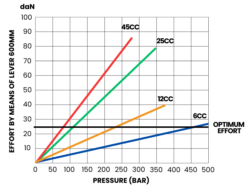 Flowfit Single Acting Hydraulic 12cc Hand Pump Assembly, With 5 Litre Tank, Relief Valve and Handlever Flowfit Single Acting Hydraulic 12cc Hand Pump Assembly, With 5 Litre Tank, Relief Valve and Handlever