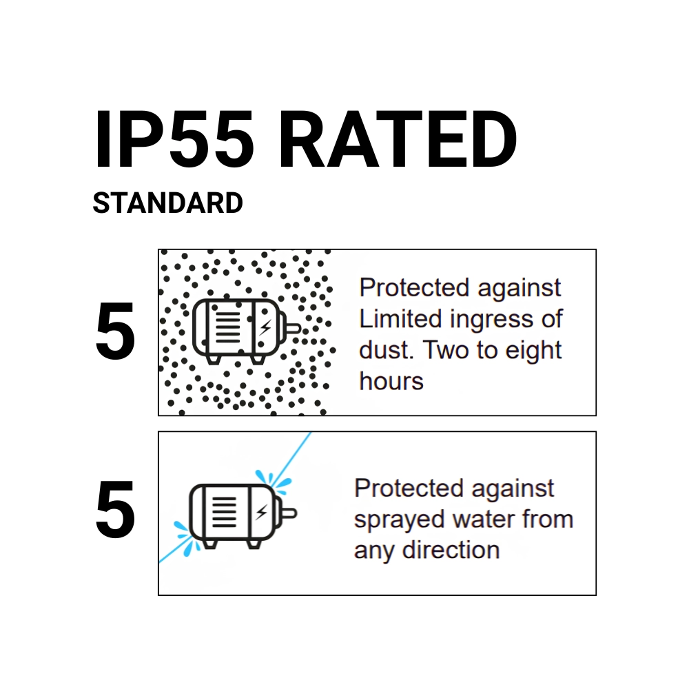 2.2kW Three Phase 400V Aluminium Electric Motor, 4 Pole, 1450 RPM, B5 Flange Mount