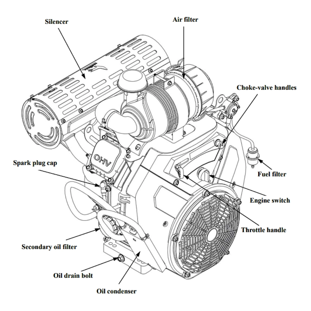 Loncin LC2V90FD-1 V-Twin OHV Engine, 32 HP Electric Start (999cc)