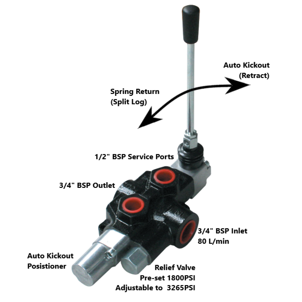 Flowfit 1 Bank, 3/4 BSP, 80 L/min Auto Kick Out, Log Splitter Lever Valve