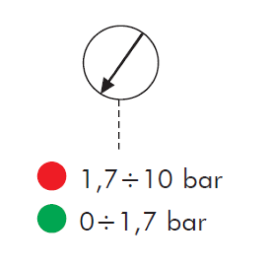 MPB Filtrec Return Clogging Indicator, Pressure Gauge, Grn0-1.7Bar Red1.7-10Bar, 1/8 BSP Rear Entry