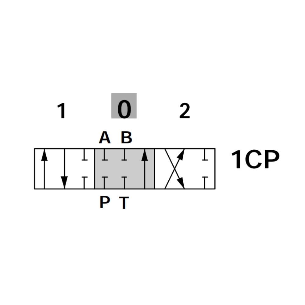 Walvoil SD4 Spool, Type 1CP, Double Acting Positive Overlap, 3 Positions, A+B Closed in Neutral