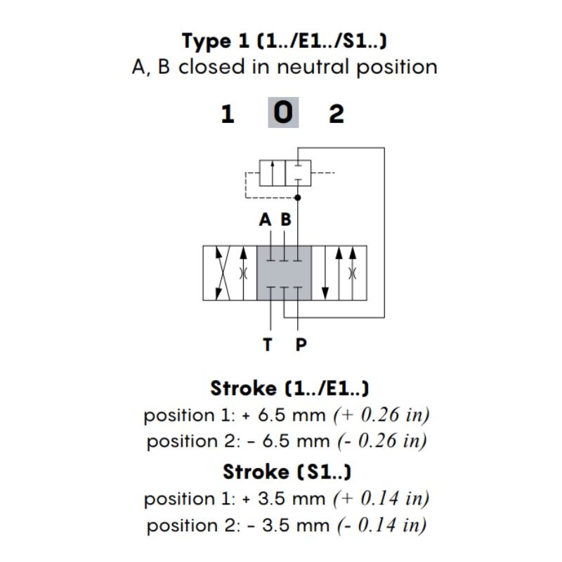 Walvoil DPX100 E105 Spool 40 L/min Double Acting A & B Closed in Neutral Walvoil DPX100 E105 Spool 40 L/min Double Acting A & B Closed in Neutral
