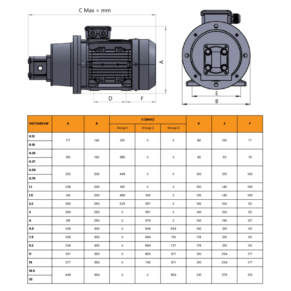 0.12kW 415V 3 Phase Electric Hydraulic Pump Set – 1.5 L/min, 46 Bar 0.12kW 415V 3 Phase Electric Hydraulic Pump Set – 1.5 L/min, 46 Bar