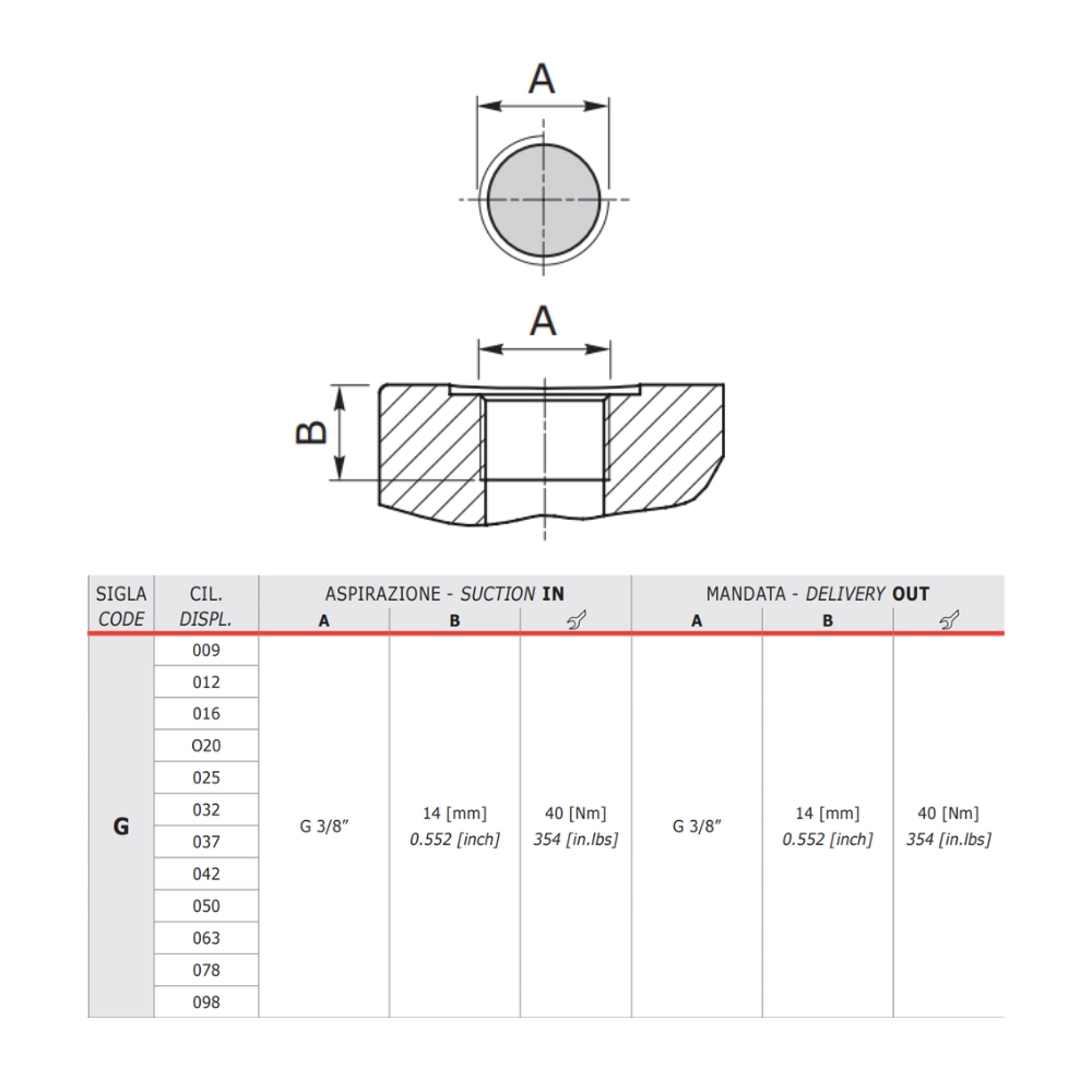 Walvoil Group 1 MC32 Power Pack Gear Pump, 2.0cc, Anti-Clockwise, 3/8" BSP