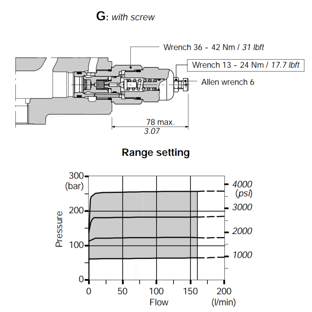 Walvoil VMD20/1 (XG-120) 63-250 Pilot Operated Pressure Relief Valve, SD18