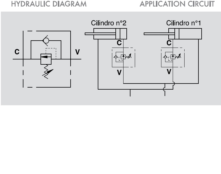 Hydraulic Direct Acting Sequence Valve, VS2C 3/8", 80-300 Bar, Standard