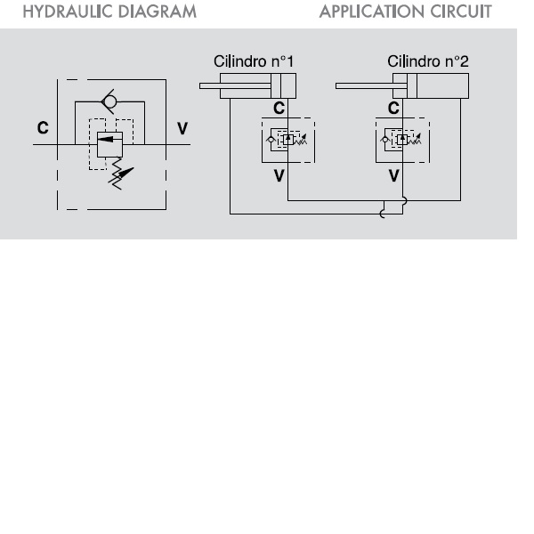 Hydraulic Sequence Valves With Primary Pressure Compensation, VSQAPP 3/