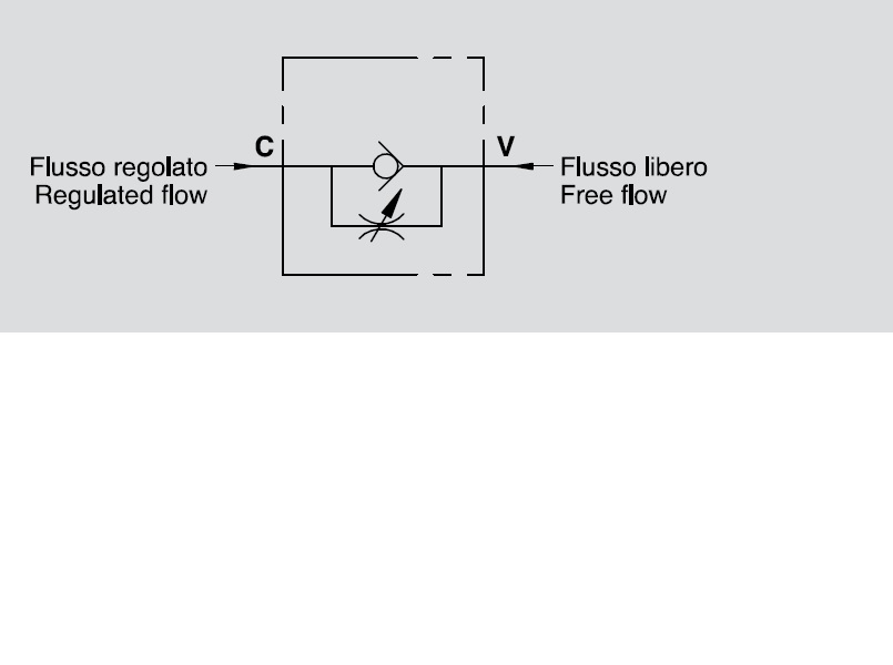 Hydraulic Barrel Type Flow Control Valve c/w Check, VRF 1/4"