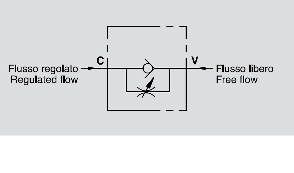 Hydraulic Flow Control Valve c/w Check VRFU 90 1/4"