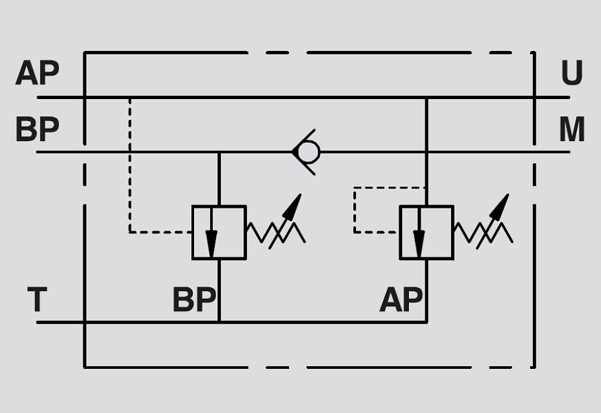 Hydraulic Two Pump "Hi-Low" Unloading Valve, VABP 3/4"